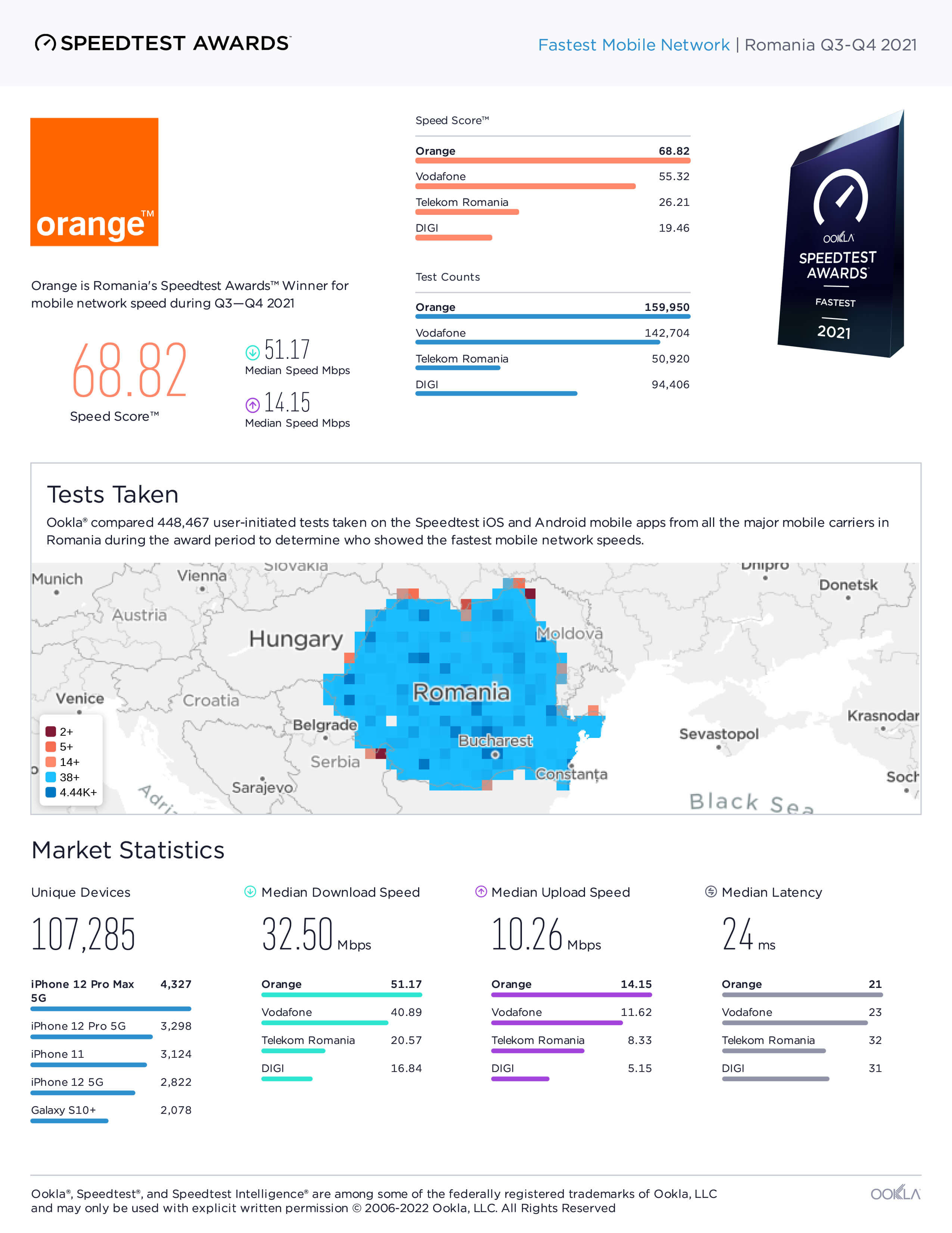 Romania-Fastest-Mobile-Network-Report--Q3Q42021-1